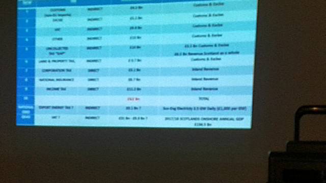 Aye Aberdeen Event title=